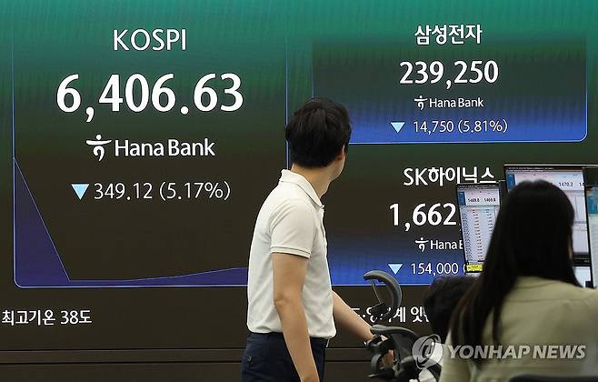 삼전닉스 하락에 코스피도 급락 (서울=연합뉴스) 김성민 기자 = 코스피가 28일 미국 반도체주의 급락 등의 여파에 장 초반 5% 넘게 하락하며 매도 사이드카가 발동됐다. 
    이날 서울 중구 하나은행 본점 딜링룸 전광판에 코스피, 삼성전자와 SK하이닉스 주가가 표시돼 있다. 2026.7.28 ksm7976@yna.co.kr