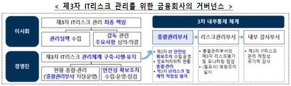자료=금융감독원
