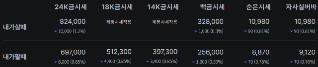 오늘의 금시세(금값) 한국표준금거래소