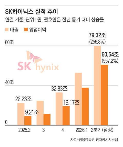 그래픽=조선디자인랩 정다운