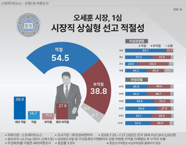 [스트레이트뉴스·조원씨앤아이 배포 자료 갈무리]