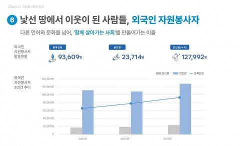 [한국중앙자원봉사센터 제공. 재판매 및 DB 금지]