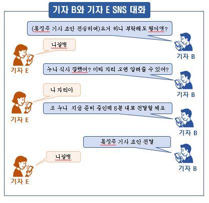 [서울남부지방검찰청 제공. 재판매 및 DB 금지]