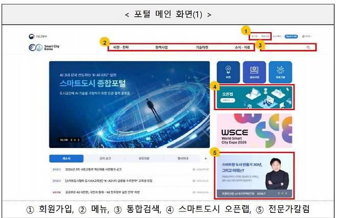 국토교통부는 지자체와 기업 간 협력을 효율적으로 중개하고자 '스마트도시 종합포털'의 구조와 기능을 대폭 개선했다./국토교통부 제공