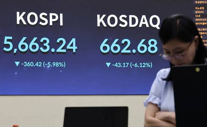 코스피 하락 마감 (서울=연합뉴스) 이진욱 기자 = 코스피가 전장보다 360.42p(5.98%) 내린 5,663.24로 마감한 29일 오후 서울 여의도 한국거래소 홍보관에 지수가 표시되고 있다. 2026.7.29
