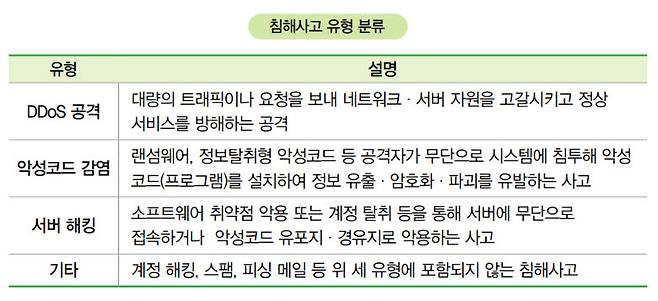 (과기정통부 제공)