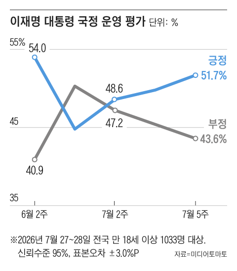 그래픽=조선디자인랩 김연주