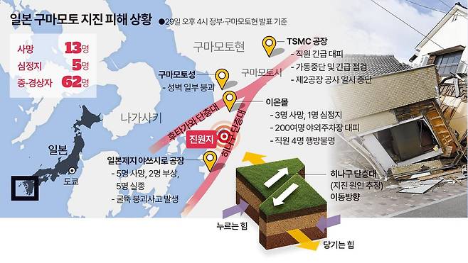 일본 구마모토 지진 피해 상황3