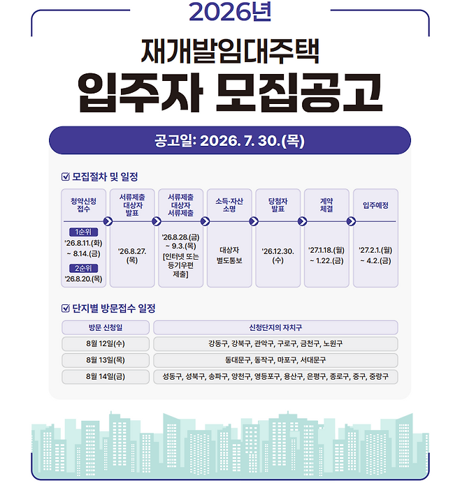 2026년 SH 재개발 임대주택 입주자 모집공고 캡처