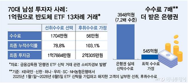 70대 남성 투자자 사례/그래픽=김다나