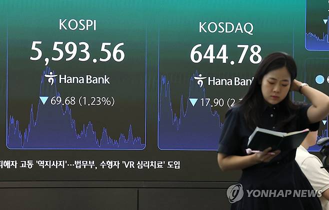 5,600선 내준 코스피 (서울=연합뉴스) 서명곤 기자 = 30일 서울 중구 하나은행 딜링룸 전광판에 코스피, 코스닥 지수, 환율 종가가 표시돼 있다. 
    코스피는 전날보다 69.68포인트(1.23%) 내린 5,593.56으로 장을 마쳤다. 2026.7.30 seephoto@yna.co.kr