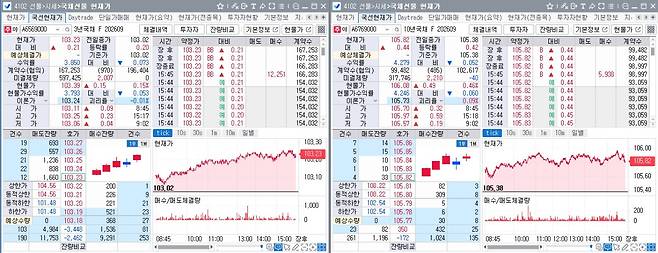 31일 국채선물 장중 흐름. 왼쪽은 3년선물, 오른쪽은 10년선물(체크)