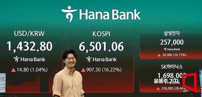 31일 코스피 지수가 장 초반 16% 넘게 폭등하며 6,500선을 단숨에 회복하며 장을 시작했다. 서울 중구 하나은행 본점 딜링룸 지수 현황판에 지수가 표시되고 있다. 2026.07.31 윤동주 기자