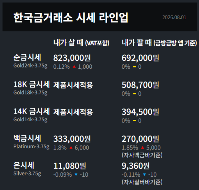금값시세 금시세 한국금거래소