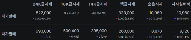 오늘의 금시세(금값) 한국표준금거래소