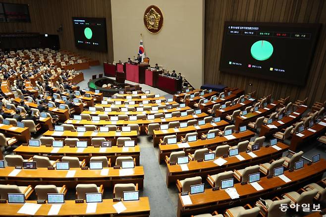 31일 오후 서울 여의도 국회에서 열린 본회의에서 검사 수사권을 완전히 폐지하는 형사소송법 개정안이 찬성 175표, 반대 2표, 기권 1표로 통과됐다. 박형기 기자 oneshot@donga.com