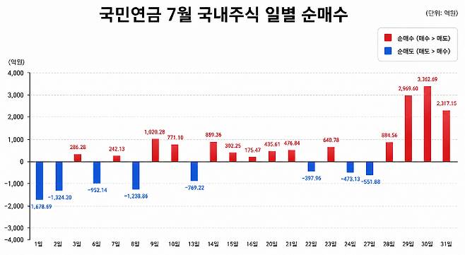 AI 생성 이미지