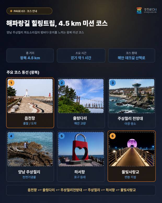'2026 해파랑길 나이트 힐링트립' 운영(D/B)