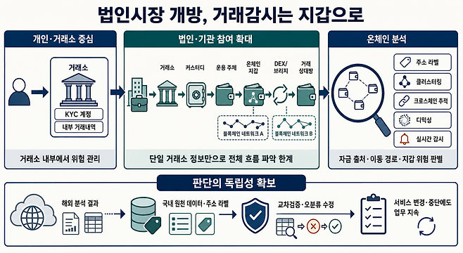 (챗GPT)