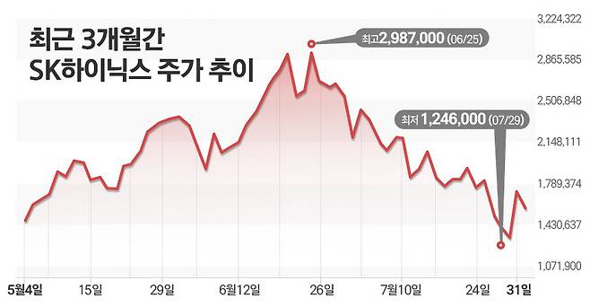 / 그래픽=김은실 다지이너