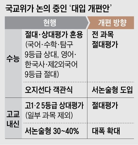 그래픽=양인성
