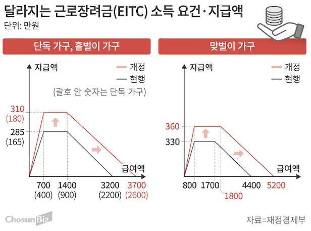 그래픽=손민균