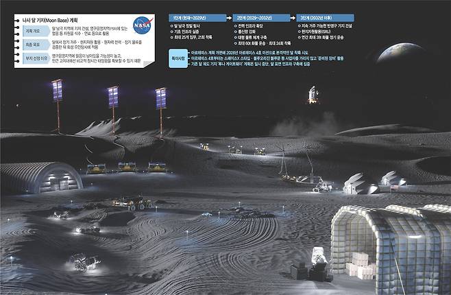 나사 제공