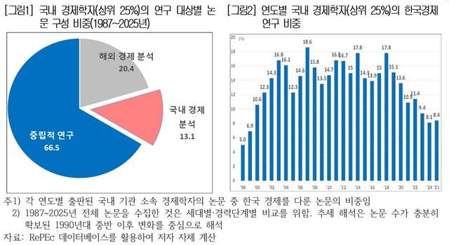대한상의 제공.
