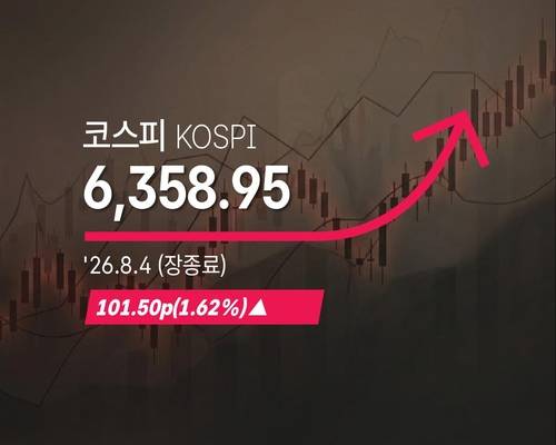 [코스피] 101.50p(1.62%) 오른 6,358.95(장종료) - 2026년 8월 4일 [연합뉴스 자료사진. 재판매 및 DB 금지]
