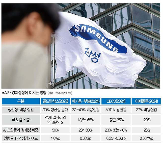 [사진 | 뉴시스]