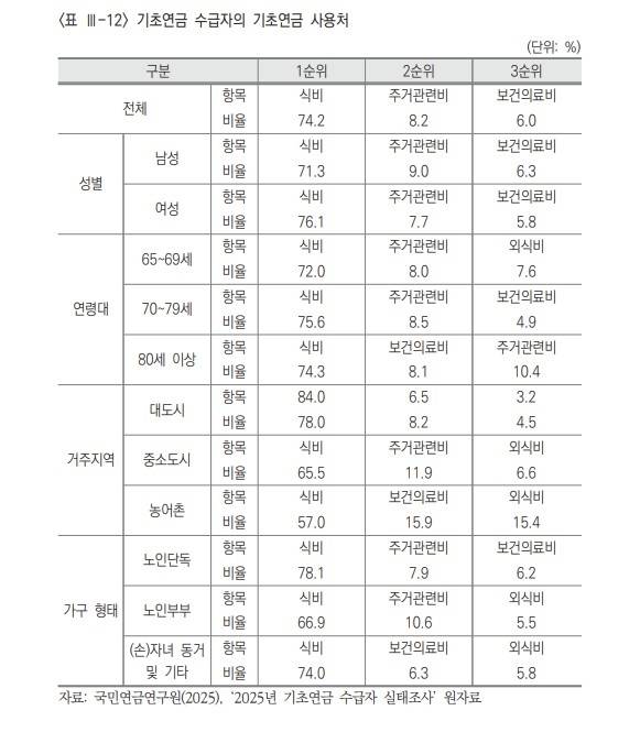 [자료: 국민연금연구원 제공]