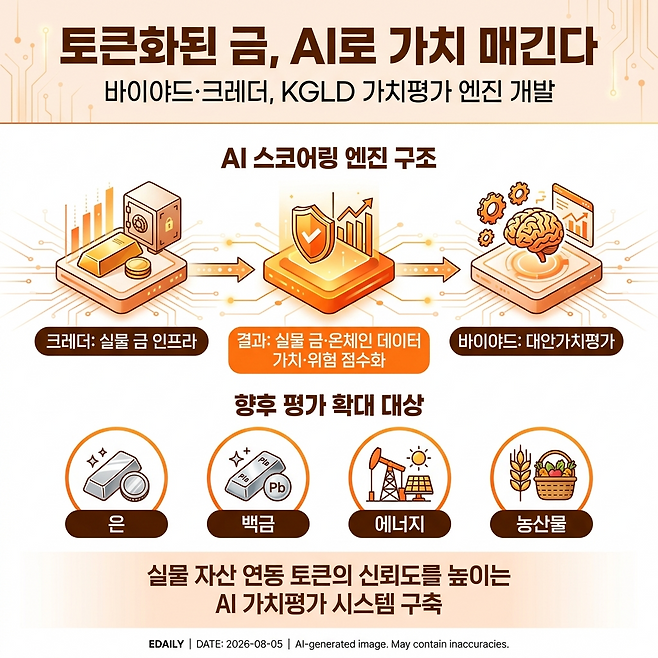 생성형 AI를 활용해 제작한 인포그래픽.