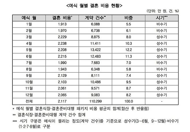 한국소비자원
