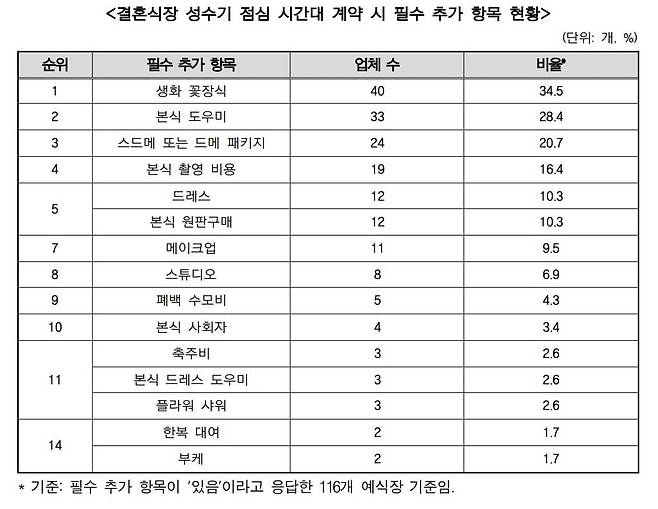 한국소비자원