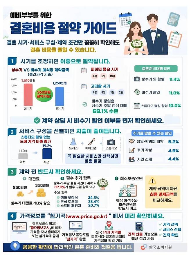 한국소비자원