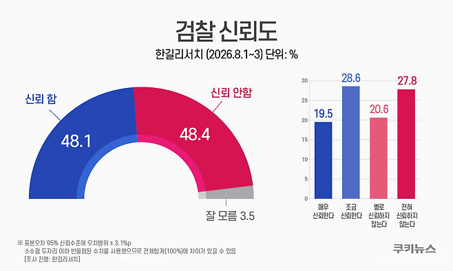 그래픽=윤기만 디자이너