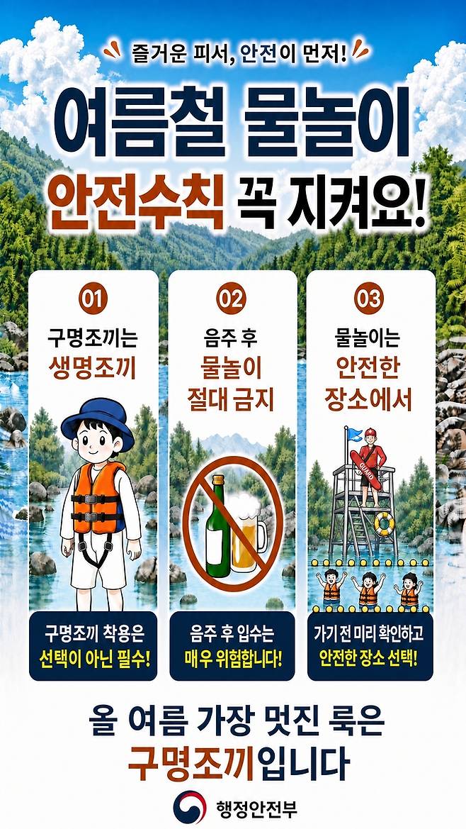 울주군, 여름철 물놀이 안전 수칙 홍보·안전관리 강화 [울주군 제공.재판매 및 DB 금지]