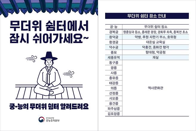 궁·능 무더위 쉼터 안내  [국가유산청 궁능유적본부 제공. 재판매 및 DB 금지]