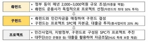▲ 펀드.연합