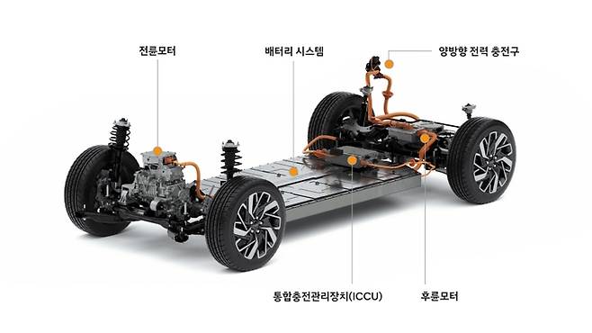 배터리 시스템을 탑재한 전기차 플랫폼.