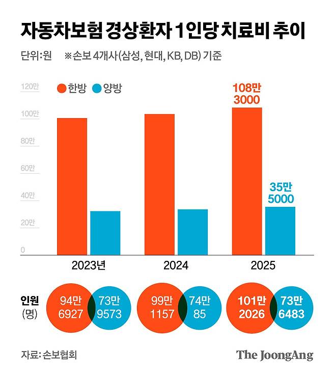 김영희 디자이너