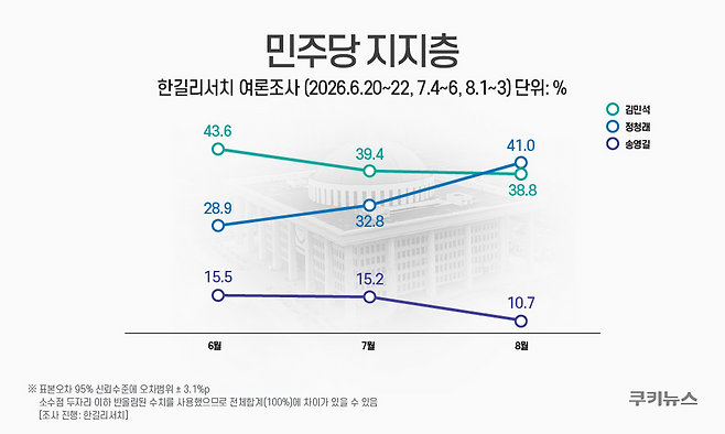 그래픽=윤기만 디자이너