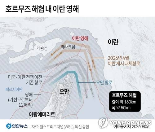 [그래픽] 호르무즈 해협 내 이란 영해 (서울=연합뉴스) 이재윤 기자 = 이란과 오만이 호르무즈 해협의 상선 안전 통항로 확보를 위한 협상을 이어가는 가운데, 양국이 항로의 지리적 좌표에 합의했다고 에스마일 바가이 이란 외무부 대변인이 5일(현지시간) 밝혔다.
    yoon2@yna.co.kr
    X(트위터) @yonhap_graphics  인스타그램 @yonhapgraphics