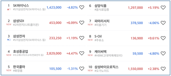 초고수 순매도 순위 [출처=미래에셋증권]