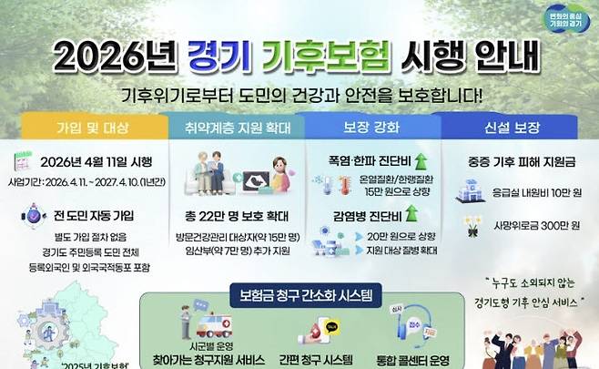 사진=경기도 지원, 뉴스1