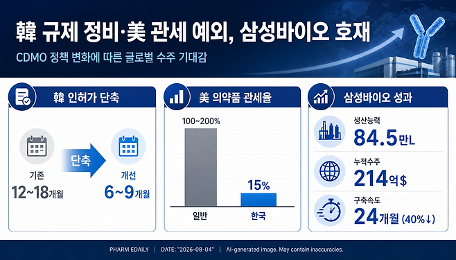 [본 이미지는 AI 기술을 활용해 제작되었습니다.]
