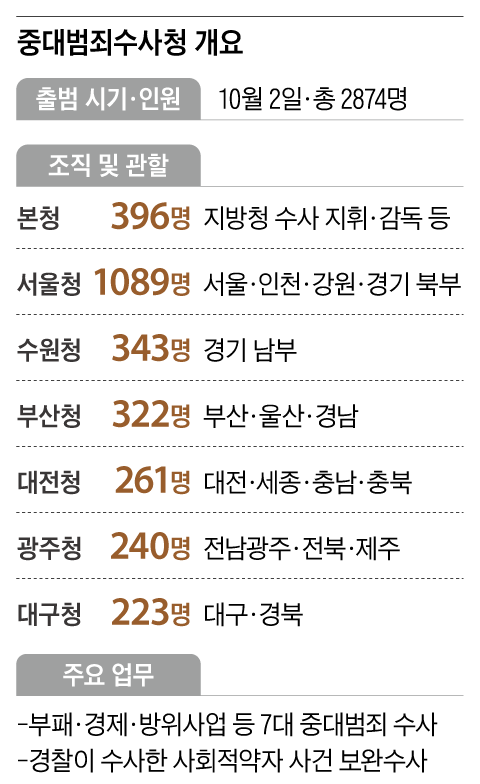 그래픽=김성규
