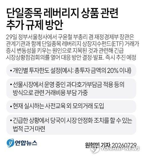 단일종목 레버리지 상품 관련 추가 규제 방안. 사진=연합뉴스