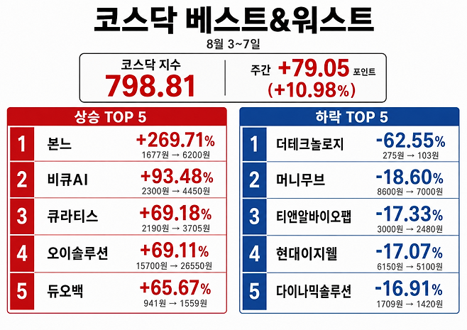 AI 기반 편집 이미지.(출처=챗GPT)