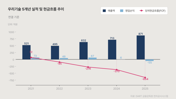 /그래픽=국정근 기자, 이미지 제작=클로드